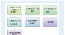 大白菜U盘ISO安装教程（轻松实现系统安装，让U盘焕发新活力）