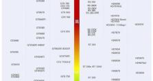 2023年独立显卡型号排名揭晓！（展望未来，探寻显卡行业的巅峰之作）