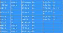 使用U盘安装XP系统的详细教程（大白菜U盘安装XP系统，轻松搞定电脑重装）