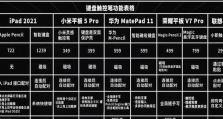 探索iPad型号的产地之谜（从产地到品质，一探iPad型号的秘密）