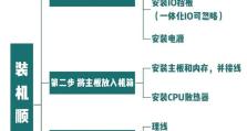 最简单装机教程（从选购零件到组装实践，轻松掌握装机技巧）
