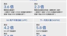 英特尔CPU一览表（探索英特尔处理器系列，找到最适合您的CPU）
