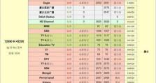 三星KU6880功能全面解析（一款卓越的智能电视，探索无限可能）