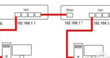 简易图解（一步步教你搭建稳定的家庭网络）
