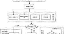 使用MDF数据库导入和运行的方法（一步一步教你如何导入和运行MDF数据库）