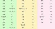 笔记本怎么用优盘装系统（简单易行的方法教你用优盘为笔记本装系统）