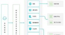 百度云虚拟主机的优势与劣势（探索百度云虚拟主机的功能和性能表现）