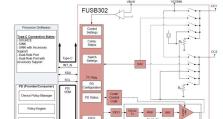 FIR302C（以FIR302C为例，探索智能消防设备的未来发展趋势）
