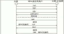 WCDMA通话音质的品质如何？（探索WCDMA通话音质的优劣势及用户体验）