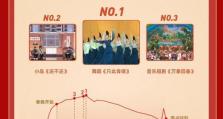 《2021央视春晚收视率大幅攀升》（综合内容丰富吸引全民观看，收视率创新高）