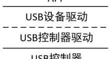 电脑USB启动安装系统教程（以USB启动方式安装系统的详细步骤和注意事项）