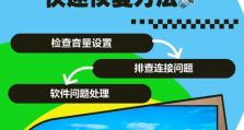 教你一键恢复电脑声音（解决电脑没有声音问题的简便方法）