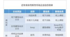 第一体育娱乐（探索体育和娱乐的完美结合，满足你的激情与娱乐需求）