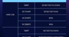 HDMI接口与DP接口区别大揭秘（解读HDMI接口和DP接口的特点及应用领域）