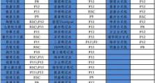 优盘启动盘教程（轻松实现系统安装和故障修复，提高计算机维护效率）