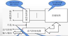 常见的内存储器使用指南（了解内存储器的类型、特点及应用领域）