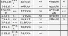 大白菜u盘装系统教程（一键进入安全快捷）