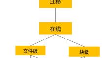 华为笔记本分区教程（从了解到操作，华为笔记本分区功能全解析）