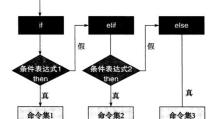 学习编写Linux脚本的基础教程（从入门到精通，掌握Linux脚本编写的技巧与实践）