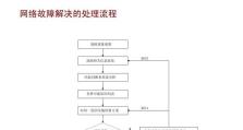 电脑Web服务错误解决指南（有效应对电脑Web服务错误的方法和技巧）