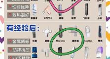 用手机利用U盘进行系统安装的教程（简单易行的手机U盘系统安装方法，让你的手机焕然一新！）