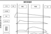 电脑工作模式解析错误及其影响（探究电脑工作模式解析错误对系统性能、应用程序及用户体验的影响）