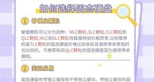如何选择适合自己的笔记本电脑固态硬盘（固态硬盘购买指南，帮你轻松选购高性能存储设备）
