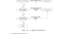 需求分析的五个步骤及其重要性（深入了解项目需求的关键步骤，解读需求分析的核心意义）