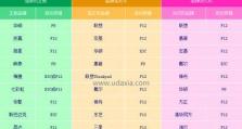 用优盘装系统分区教程（轻松安装系统，灵活分区，优盘变身安装专家）