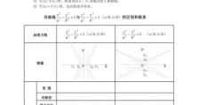 深入探究高中数学双曲线公式的全面总结（双曲线公式的定义、性质和应用全面解析）